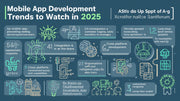 Mobile App Development Trends to Watch in 2025