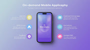 Must-Have Features for On-Demand Mobile Apps