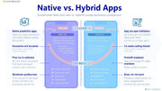 Native vs Hybrid Apps: Pros and Cons for Businesses