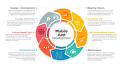 The Lifecycle of Mobile App Development Explained