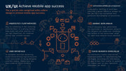 The Role of UX/UI Design in Mobile App Success