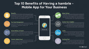 Top 10 Benefits of Having a Mobile App for Your Business
